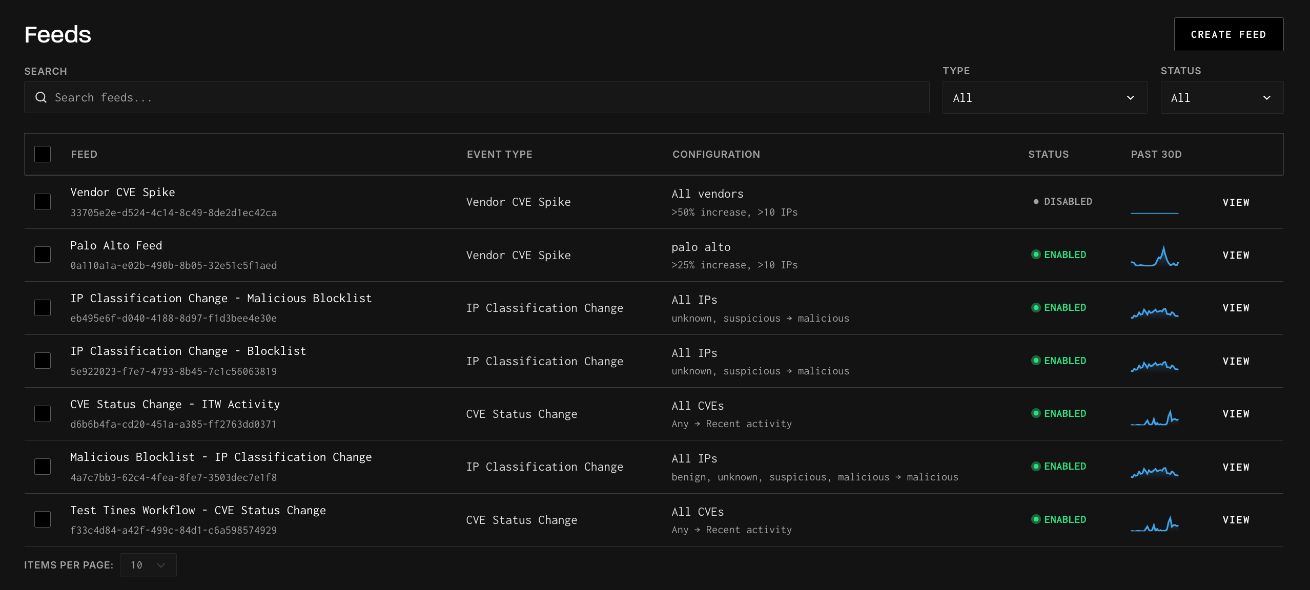Feeds — Real-Time Threat Activity Alerts — screenshot 1