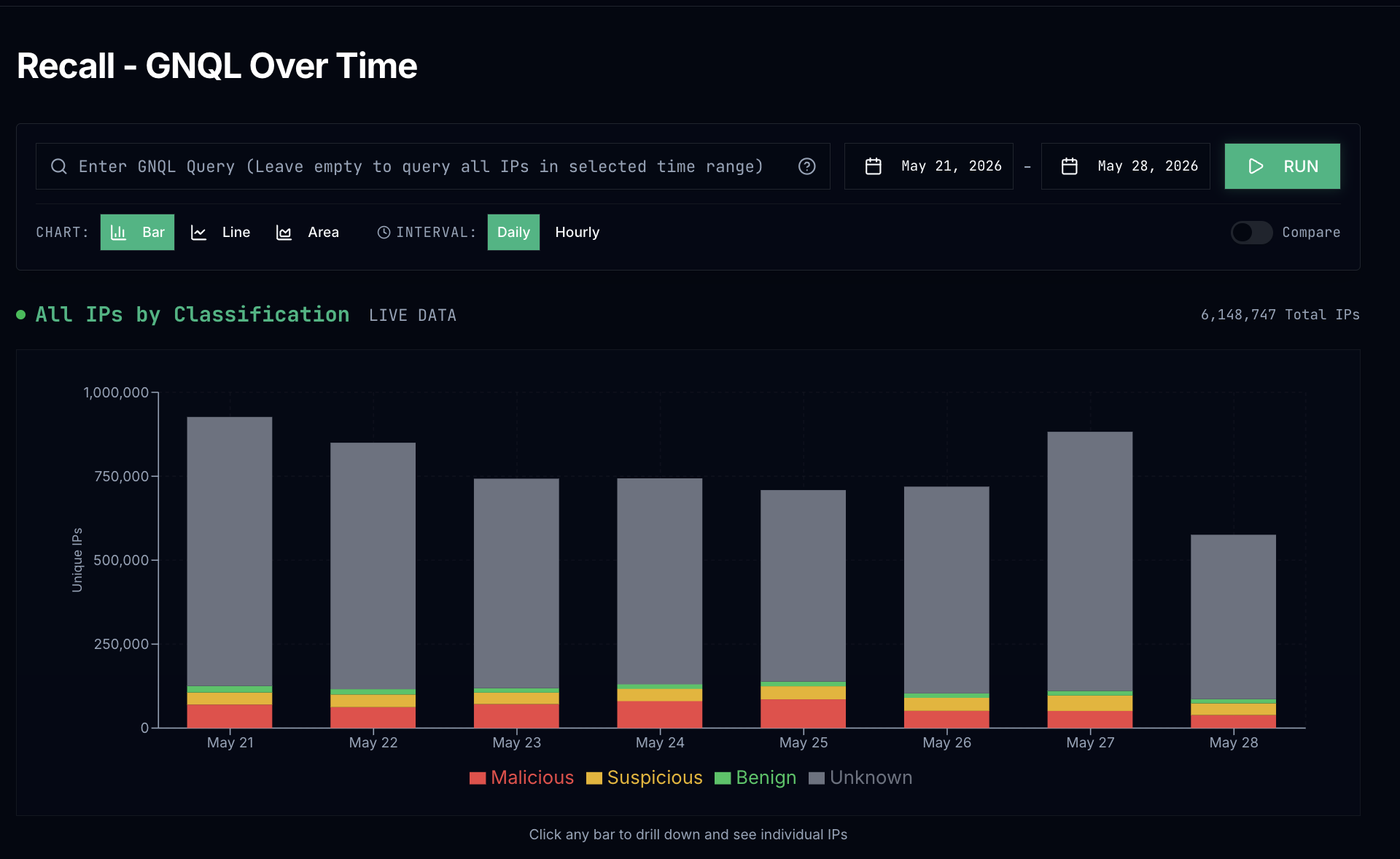 GNQL Over Time Alerts — screenshot 1