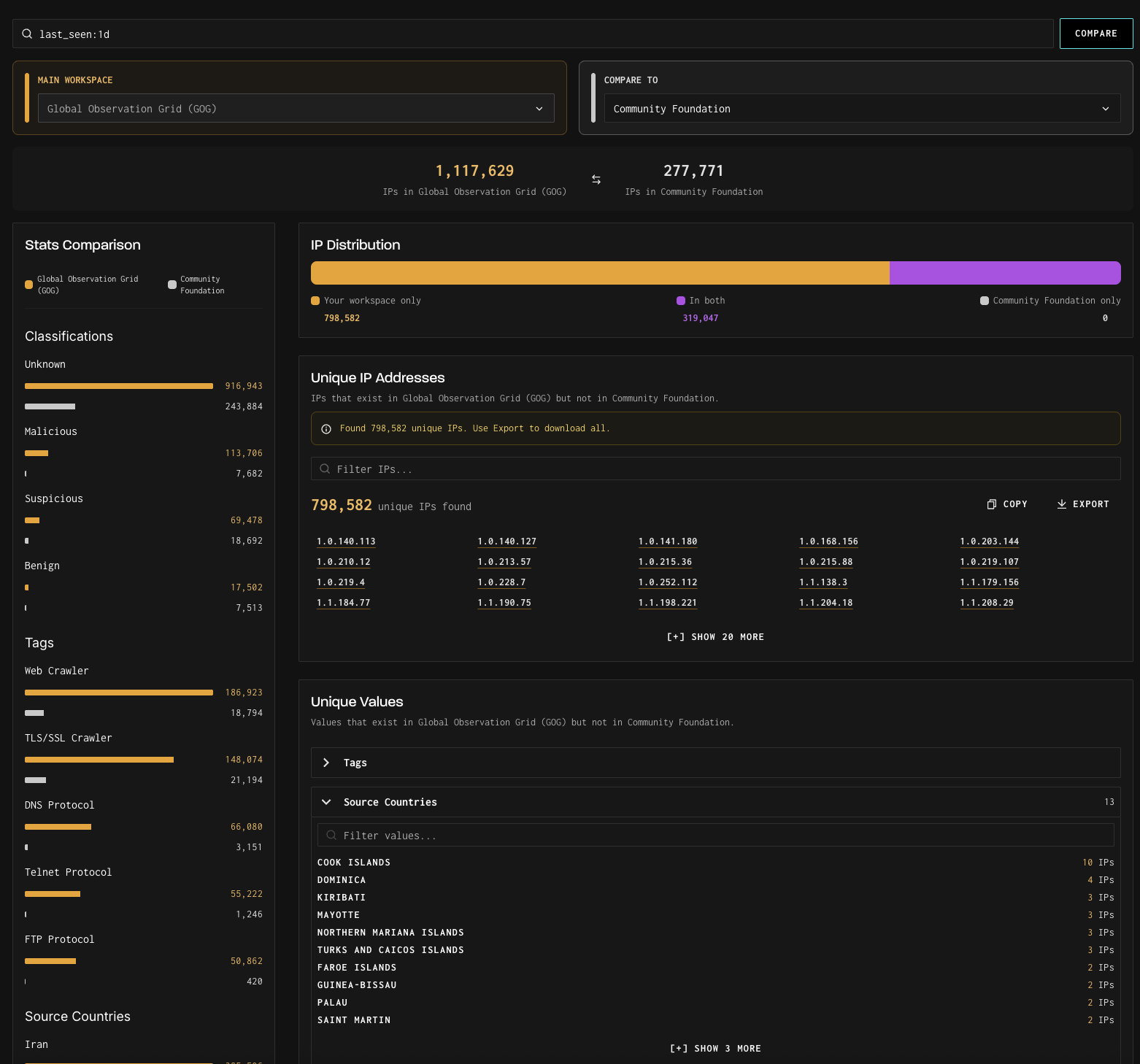 Visualizer — Workspace Compare — screenshot 1
