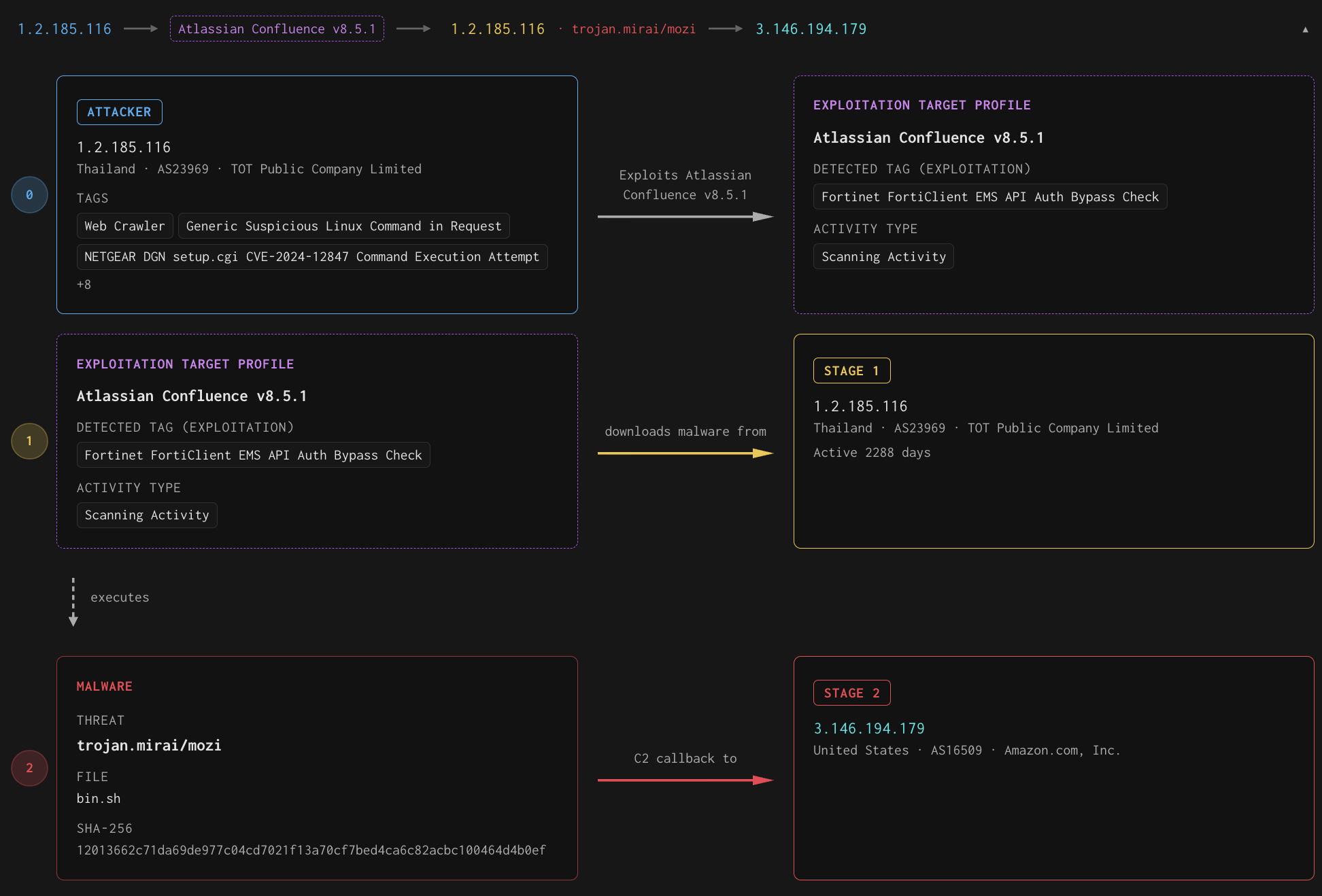 Attack Chain — 3-Tier Stage Classification — screenshot 1
